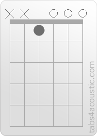 Diagramme de l'accord Em/D# (x,x,1,0,0,0)